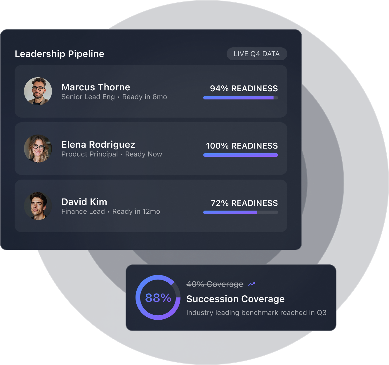Leadership Pipeline